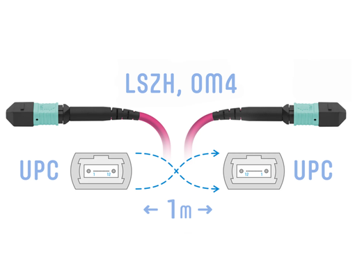 Оптический патчкорд MPO/UPC - MPO/UPС, FF (Female / Female), кроссовый, 12 волокон диаметром 50/125 (OM4) SNR-PC-MPO/UPC-MPO/UPC-FF-MM4-12F-1M